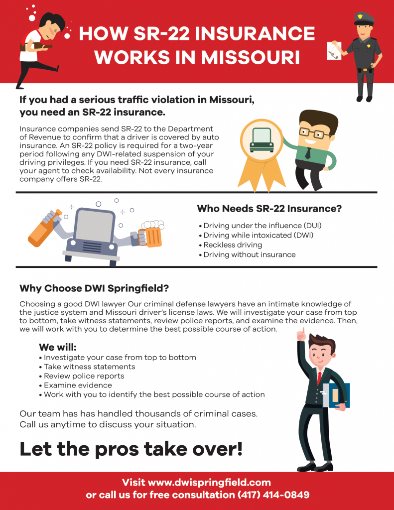 infographic on how sr-22 insurance works in missouri